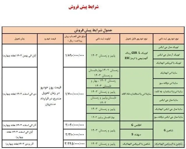 فوری؛ آغاز فروش ۱۰ محصول سایپا + شرایط