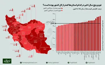 کدام استان‌ها، بیشترین و کمترین افزایش خرج زندگی را تجربه کردند؟ 