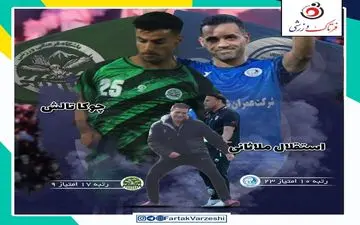 استقلال ملاثانی-چوکا تالش؛ جدال پر هیجان‌ها لیگ یک