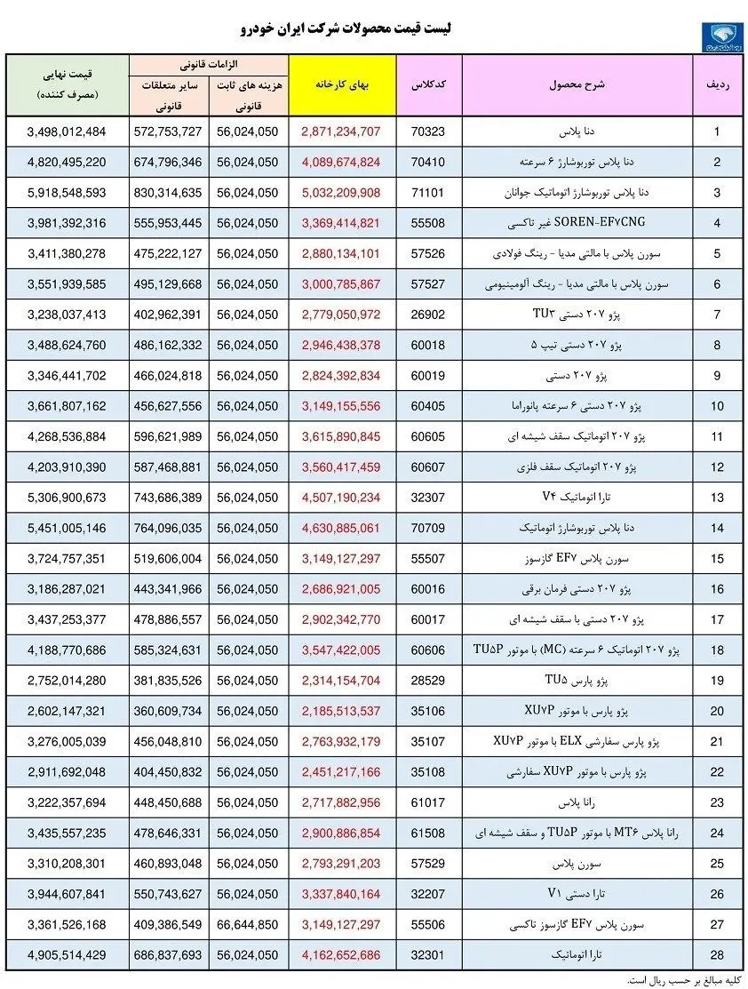 خودرو , گروه صنعتی ایران خودرو , 