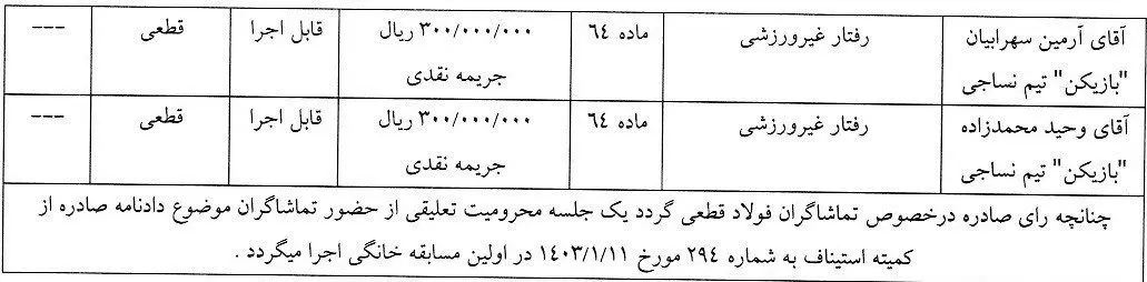 کمیته انضباطی فدراسیون فوتبال , حامد لک , تیم فوتبال مس رفسنجان , تیم فوتبال نساجی مازندران , تیم فوتبال فولاد خوزستان , تیم فوتبال ذوب‌آهن اصفهان , 