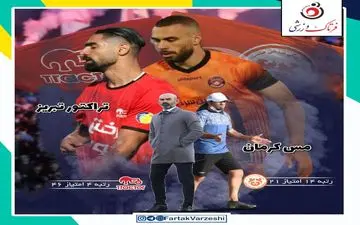 مس‌کرمان - تراکتور؛ فرار از سقوط 