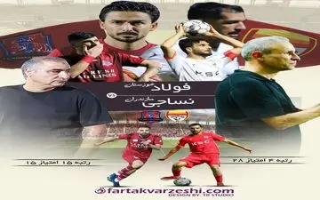 فولاد به دنبال حفظ جایگاه در بالای جدول؛ نساجی برای کسب امتیاز به اهواز می‌رود
