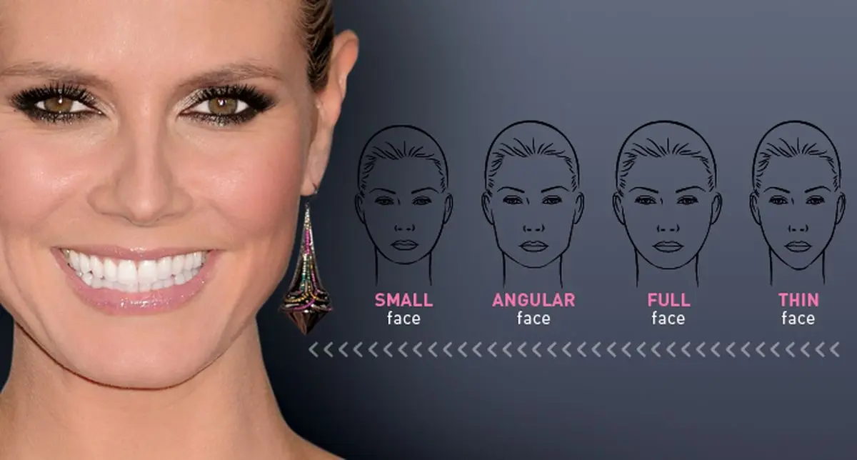 راهنمای انتخاب لمینت دندان بر اساس فرم صورت شما