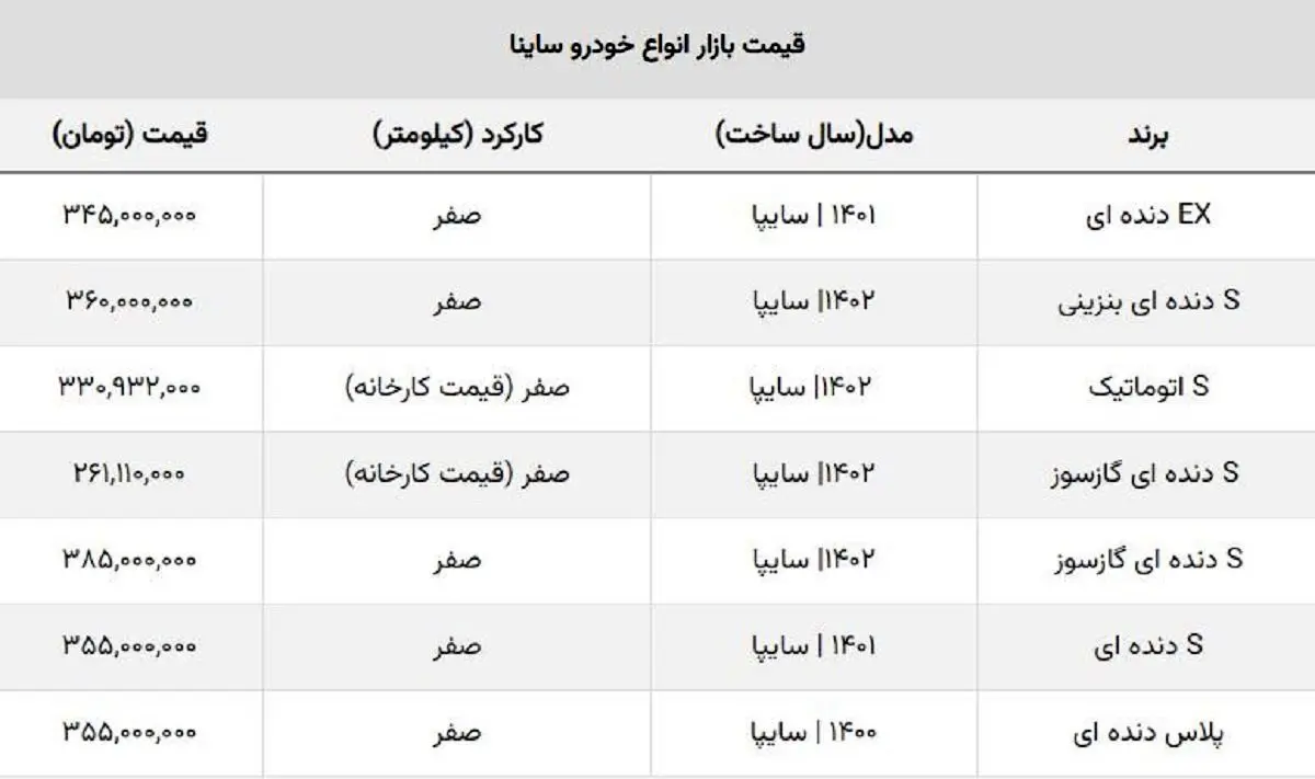 خریداران ساینا S دنده ای ضرر کردند + جدول قیمت جدید