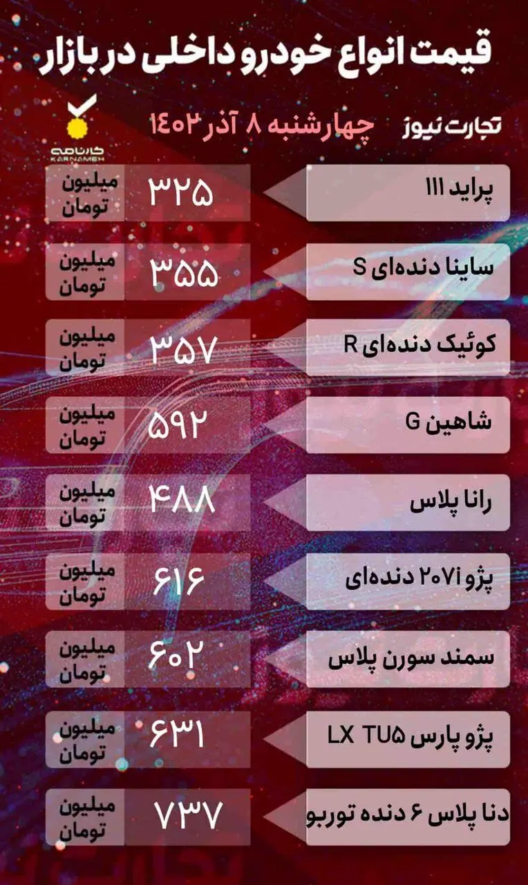 ساینا و تارا اتوماتیک ارزان، شاهین و دنا پلاس گران شدند؛ آریزو، هایما و تیگو چقدر قیمت خوردند؟ | جدول قیمت ها