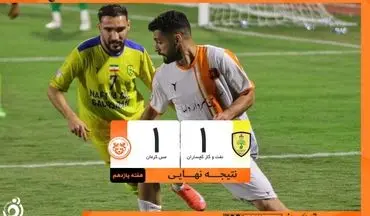 ناکامی نفت و گاز در استفاده از امتیاز میزبانی؛ مساوی پرحسرت برابر مس کرمان