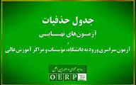 اعلام حذفیات امتحانات نهایی پایه‌های یازدهم، دوازدهم و کنکور