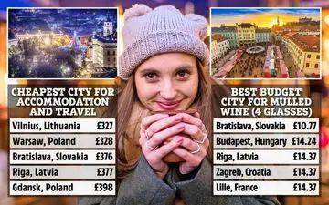 کریسمس امسال کجا بریم؟ ارزان‌ترین مقصد برای سفرهای کوتاه کریسمسی