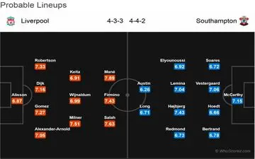 پیش بازی لیورپول - ساوتهمپتون