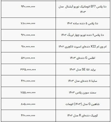 قیمت خودرو نوسانی شد/ رکود ادامه دارد+ جدول