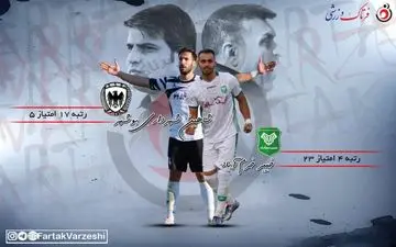 جدال دارا و ندار در دیار فلک الافلاک