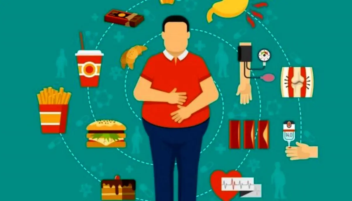 انواع چاقی چیست؟روش های درمان آنها کدامند؟