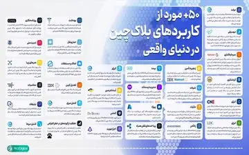 کاربردهای باورنکردنی بلاک چین در دنیای واقعی + عکس