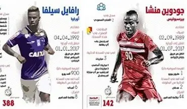 تفاوت نجومی قیمت مهاجمان پرسپولیس و الهلال +عکس