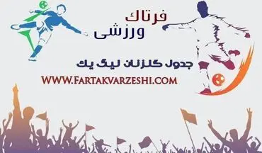 نگاهی به جدول گلزنان لیگ یک در پایان هفته اول