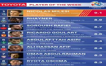   سروش رفیعی، سومین بازیکن برتر آسیا (عکس)