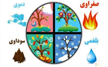 مزاج شما چیست؟| این مقاله را حتما بخوانید!