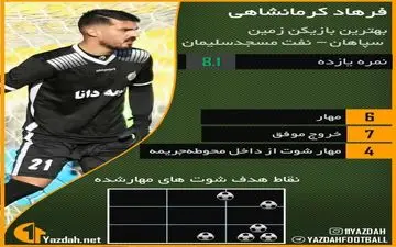 کرمانشاهی، مرد اول جدال نقش‌جهان