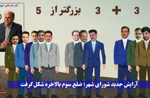 انتخاب هئیت رئیسه شورای شهر کرمانشاه؛ بهترین  گزینه‌ ریاست، نقش ضلع سوم و ویژگی‌های شهردار آینده +ویدیو