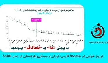 نوروز خونین در جاده‌ها؛ فارس، تهران و سیستان‌وبلوچستان در صدر تلفات!