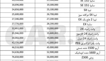 قیمت انواع محصولات سایپا ۲۸فروردین ۹۶ 