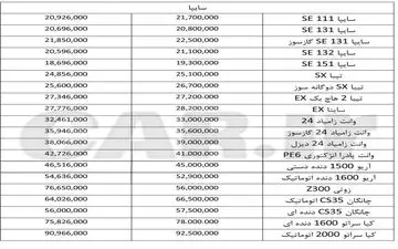 قیمت انواع محصولات سایپا ۲۸فروردین ۹۶ 