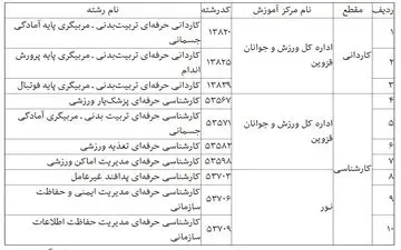 حذفیات پذیرش جدید علمی کاربردی اعلام شد 