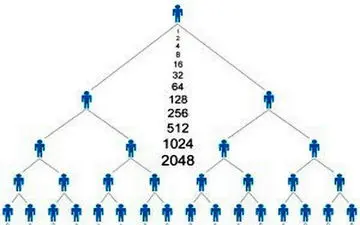 دستگیری 19 عضو یک شرکت هرمی در محدوده بلوار توس مشهد