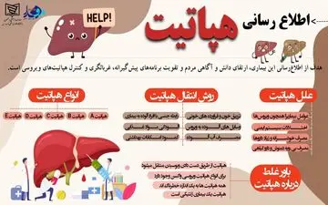 علائم ابتلا به هپاتیت