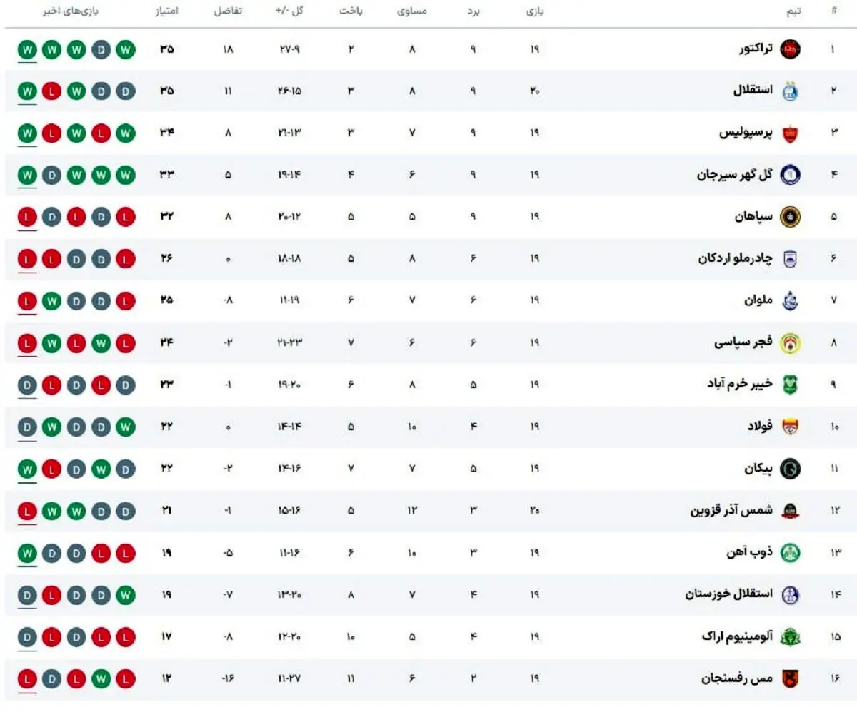 جدول لیگ برتر