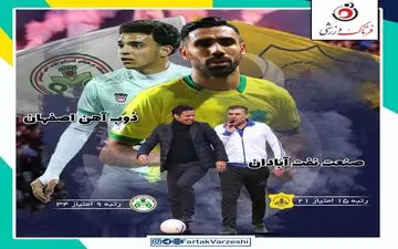 نفت آبادان- ذوب‌آهن؛ تارتار به آبادانی‌ها کمک می‌کند یا کرمانی‌ها؟