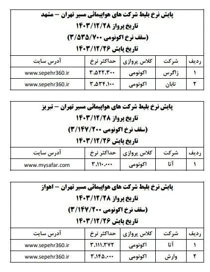 آخرین وضعیت قیمت بلیت هواپیما در روزهای پایانی سال