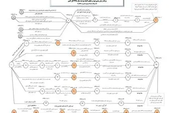 لایحه بودجه 14 آذر ماه به مجلس ارائه می‌شود + تصویر