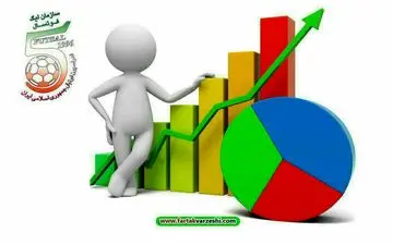 هفته پنجم لیگ برتر فوتسال به روایت آمار