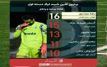  صدر و حیدری همچنان همراه یکدیگر