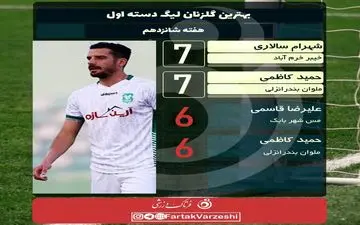 شگفتی در جدول آقای گلی