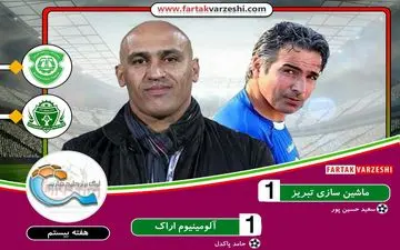 جدال مربیان استقلالی برنده‌ای نداشت/ امتیازات ماشین‌سازی دو رقمی شد