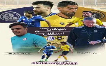 فرصت طلایی سپاهان؛ صعود به صدر با شکست استقلال بحران‌زده!
