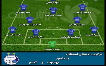 چپاروف و آندو جای چه کسانی را در استقلال تنگ می‌کنند؟