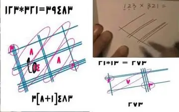 ترفند خلاقانه ژاپنی‌ها برای عمل ضرب اعداد +فیلم 