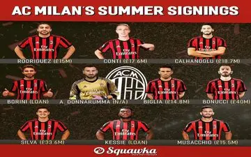  آیا میلان بالاتر از رئال رکورددار می شود ؟ (عکس)