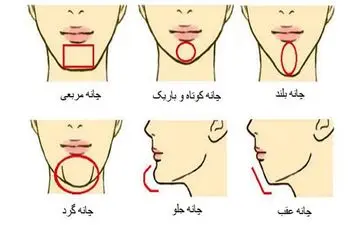 تست شخصیت شناسی جالب از روی فرم چانه!