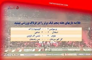 از پیروزی پرسپولیس تا جدال پرحاشیه استقلال و نساجی / ببینید