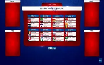 پیش بینی فیفا درباره قرعه نمادین  ایران در جام جهانی روسیه+عکس