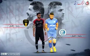 رونمایی از کدام استقلال ملاثانی برابر شاگردان پیروز قربانی