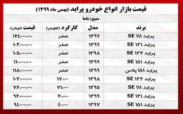  قیمت پراید امروز ۹۹/۱۱/۱ 