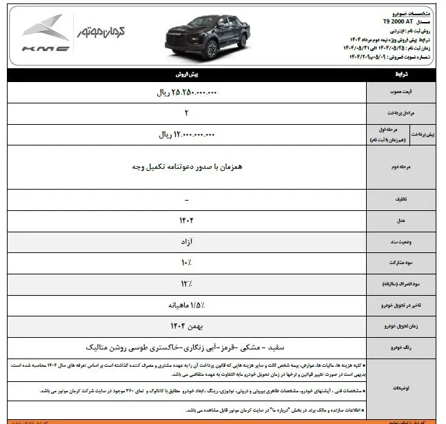 فروش ویژه نیمه دوم مرداد محصولات کرمان موتور به همراه سرویس‌های دوره‌ای رایگان