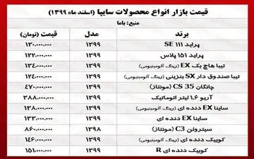 جدول قیمت خودروهای سایپا 
