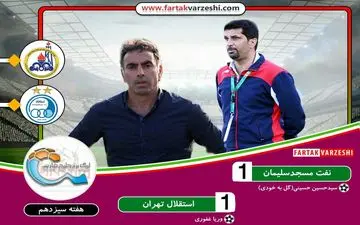 تیر دروازه و گل‌ به خودی مانع از برد استقلال